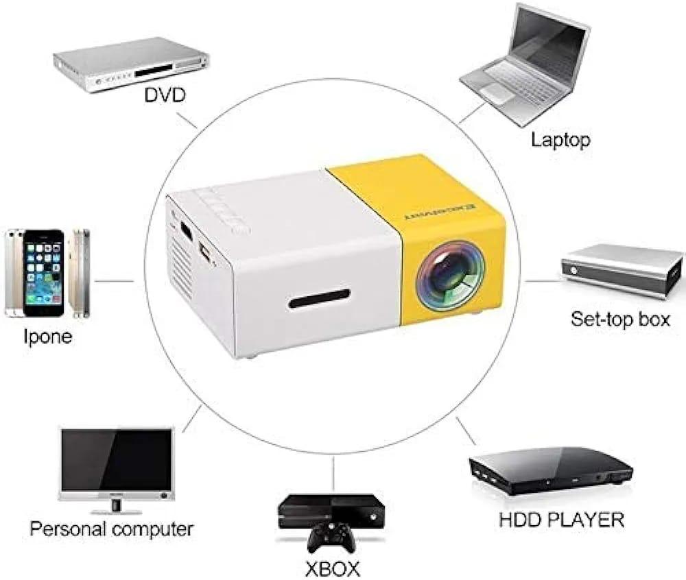 Mini video projector