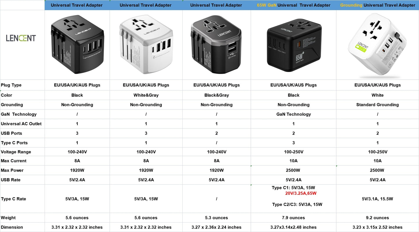 Universal All in One Travel Adapter